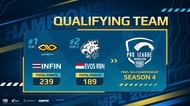 Qualified Teams for SEA championship season 4